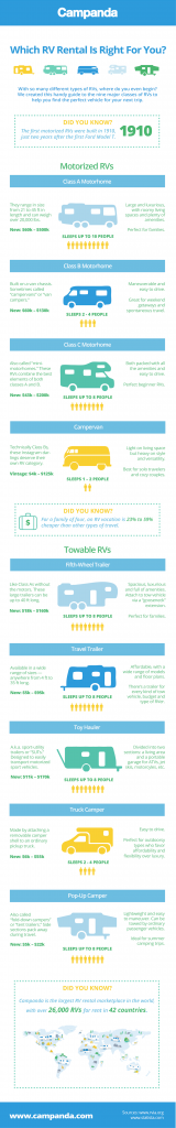 infographic which rv class a class b class c camper van trailer fifth wheel toy hauler pop up