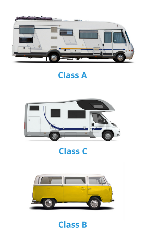 Guide To Texas Driver's License Requirements For RVers - Escapees RV Club